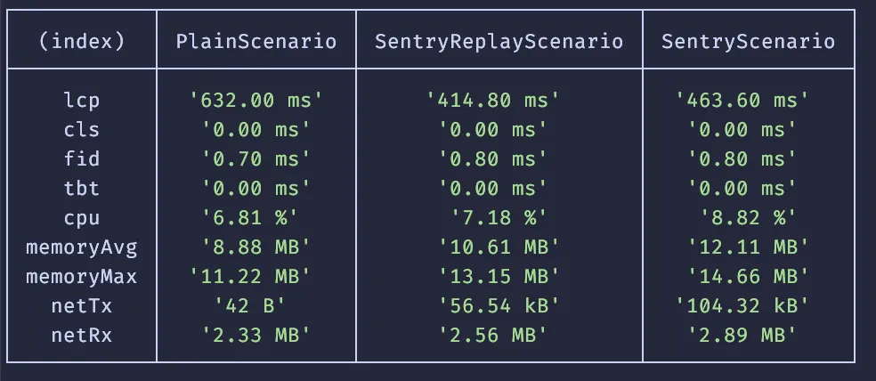 Terminal output for multiple scenarios